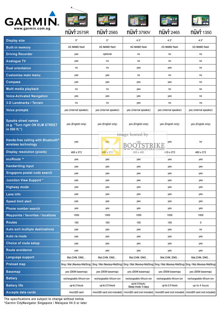 COMEX 2011 price list image brochure of Allbright Garmin GPS Nuvi 2575R 2565 3790V 2465 1350 Comparison Chart