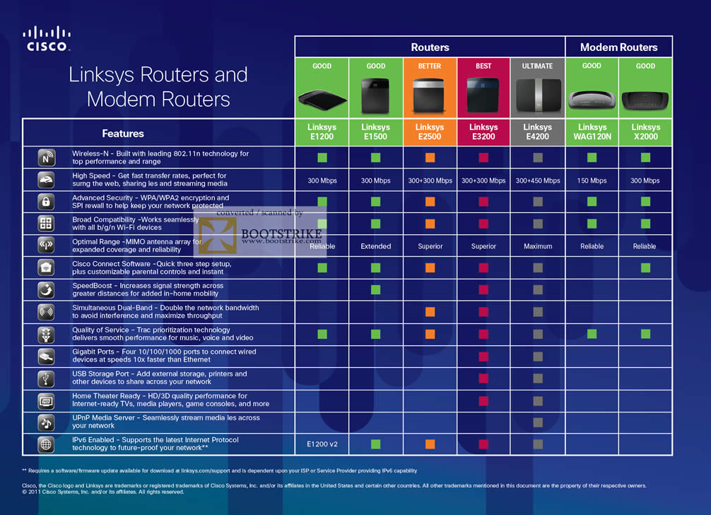 Linksys Router Chart