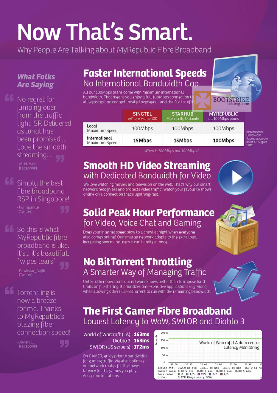COMEX 2012 price list image brochure of MyRepublic Fibre Broadband Features, Benefits, BitTorrent, Gamer