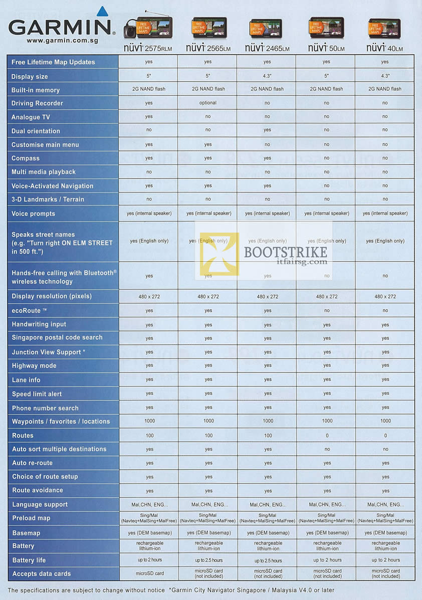 COMEX 2012 price list image brochure of Navicom Garmin GPS Comparison Table Nuvi 2575RLM, 2565LM, 2465LM, 50LM, 40LM