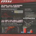 MSI Notebooks Keyboard Features, RAID 2 SSD Features
