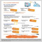 Business Cloud ServerLite, ServerMax Plus, Desktop Protect 5, 10 Users, Secure Storage Basic, Plus, Standard, Max
