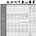 ZMC Automotive Specifications Comparison Table Rocam E2, B7, A8, DOD V660, F880, F900LS, Caidrox CD3000, CD5000