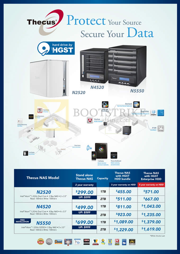COMEX 2013 price list image brochure of Convergent HGST NAS External Storage N2520, N4520, N550