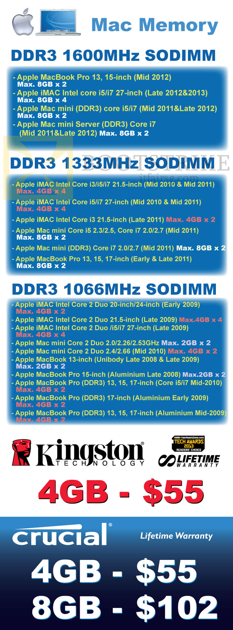 COMEX 2014 price list image brochure of Convergent Kingston Mac Memory RAM DDR3, Crucial