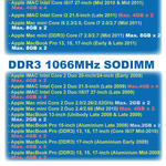 Kingston Mac Memory RAM DDR3, Crucial