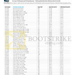 Inkjet Cartridges Price List