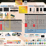 NAS Asustor, Synology, Multimedia HDMI, Lifestyle Home N SME NAS