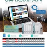 QNAP Private Cloud TS-451 Plus, 453A, 453mini, TVS-463 HDMIx2, 471-i3, RAM Expression DDR3 2GB, 4GB, 8GB, QNAP NAS Remote Control, CCTV Surveillance