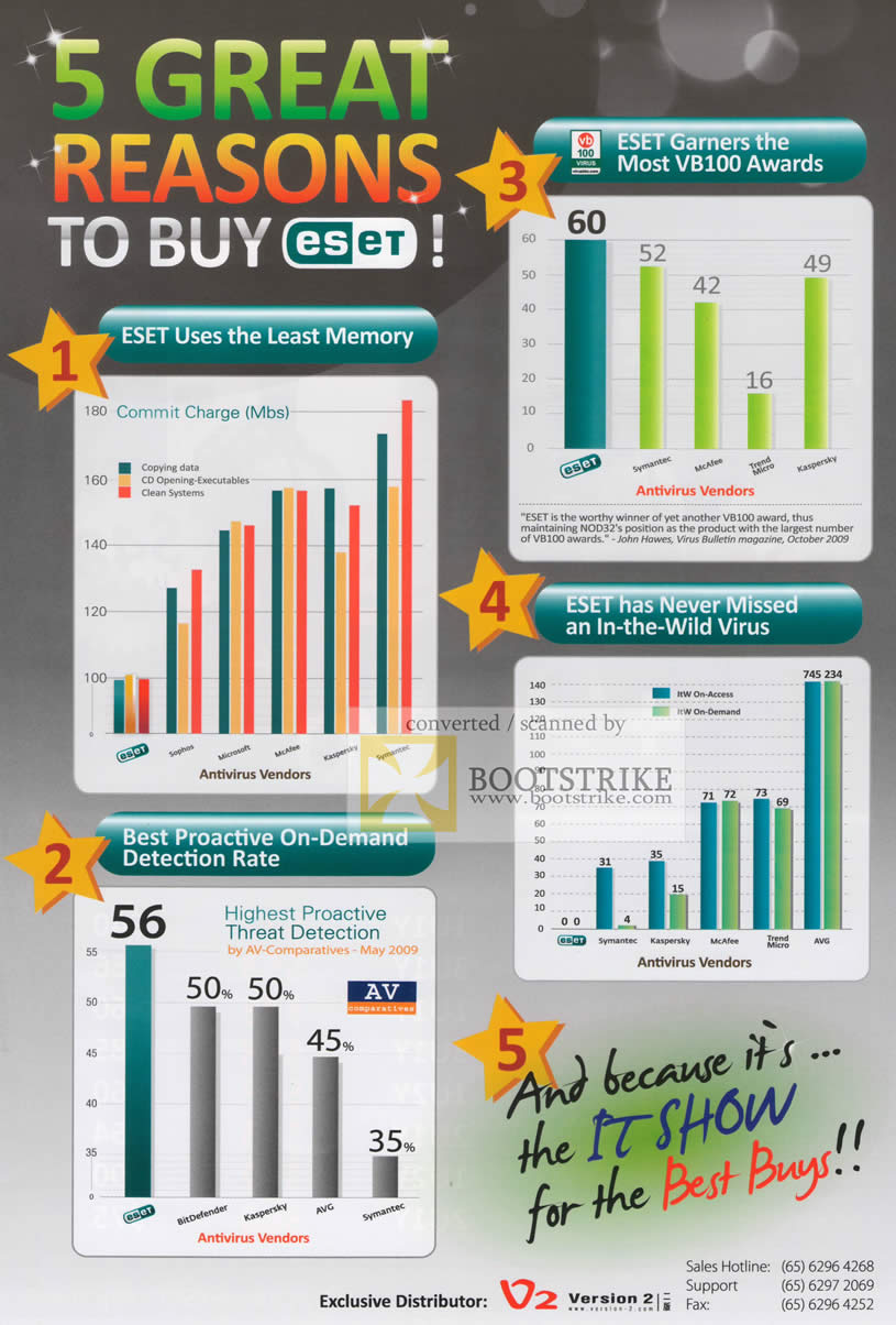IT Show 2010 price list image brochure of ESet Five Great Reasons To Buy