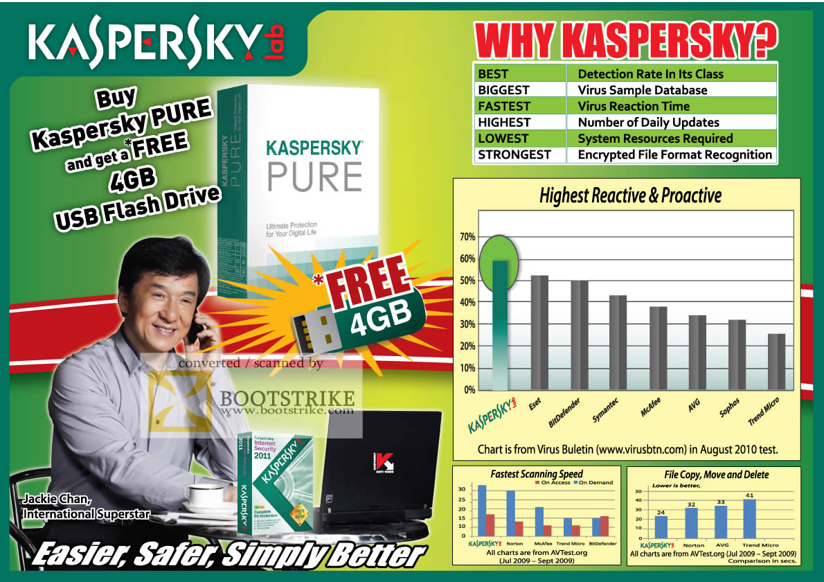 IT Show 2011 price list image brochure of Kaspersky Anti Virus Security Comparison Chart Scanning Speed File Copy