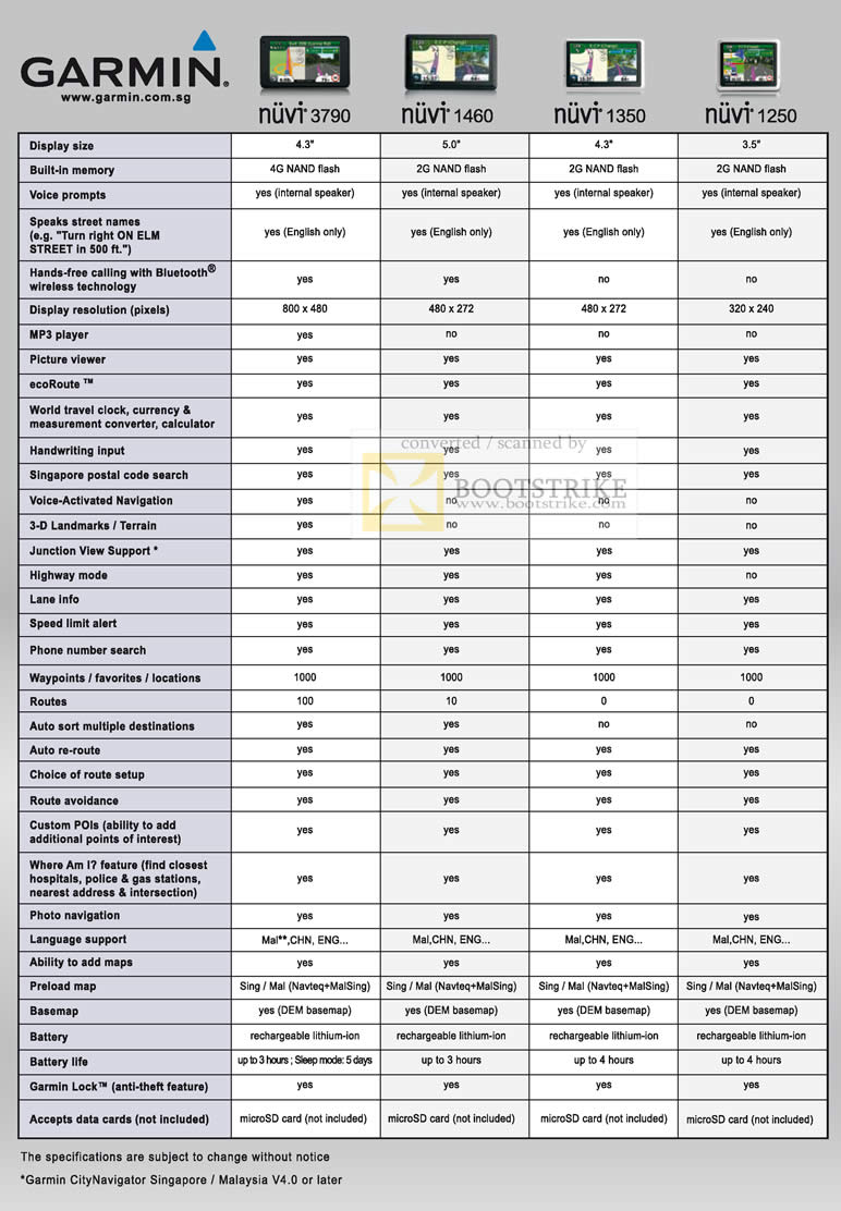 IT Show 2011 price list image brochure of Navicom Garmin GPS Comparison Nuvi 3790 1460 1350 1250