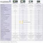Tech Garmin GPS Navigation Comparison Chart Nuvi 3790 1460 1350 1250
