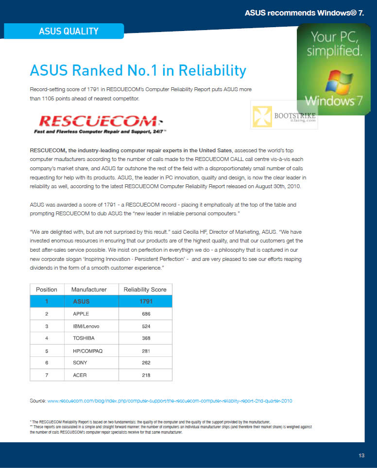 IT SHOW 2012 price list image brochure of ASUS Ranked No 1 In Reliability, Rescuecom