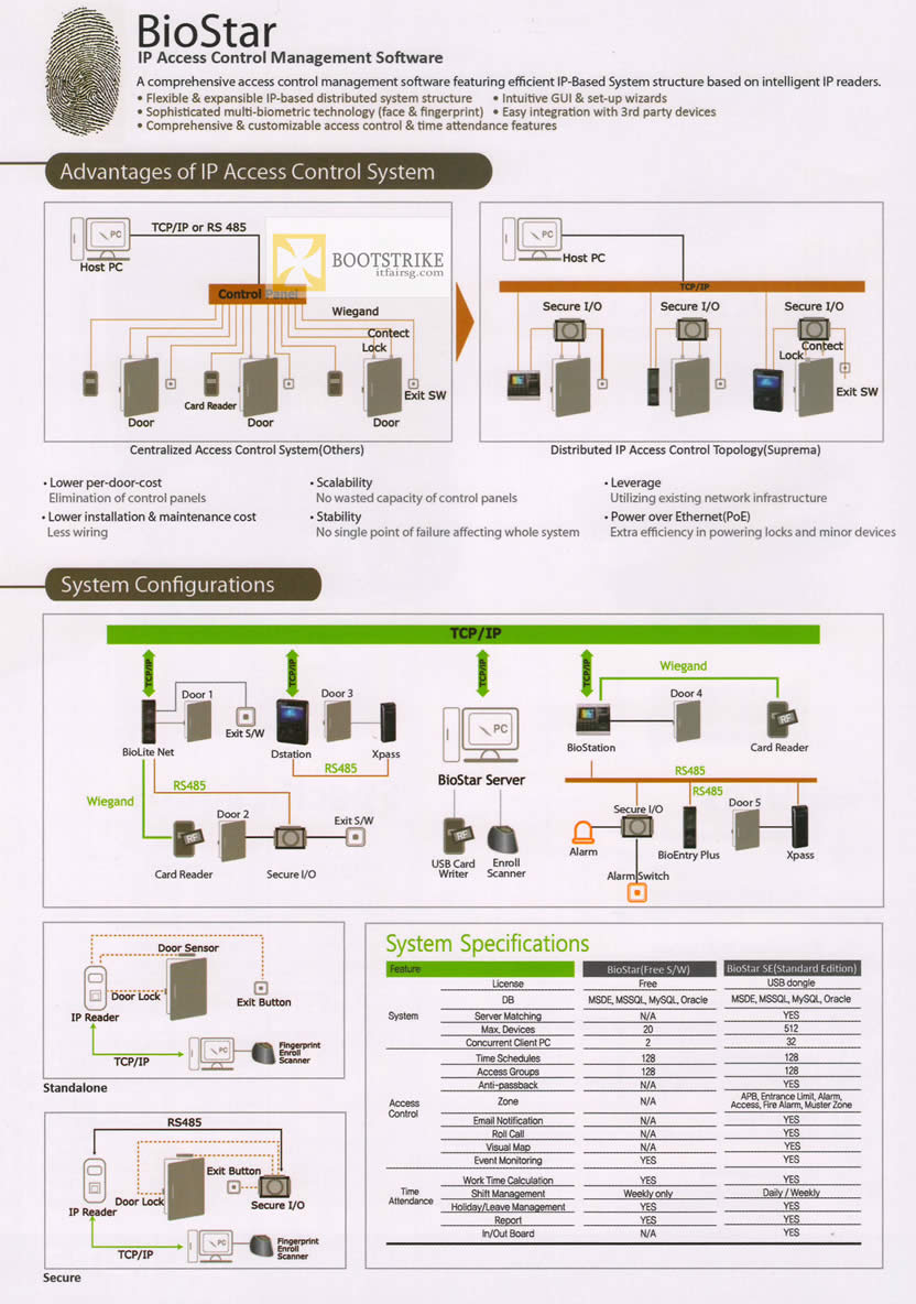 IT SHOW 2012 price list image brochure of Hanman BioStar IP Access Control Management Software Features