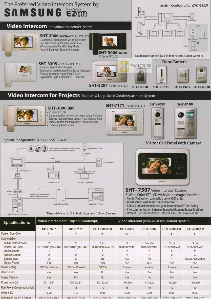 IT SHOW 2012 price list image brochure of Hanman Samsung Ezon Video Intercom System, SHT, Features, Specifications