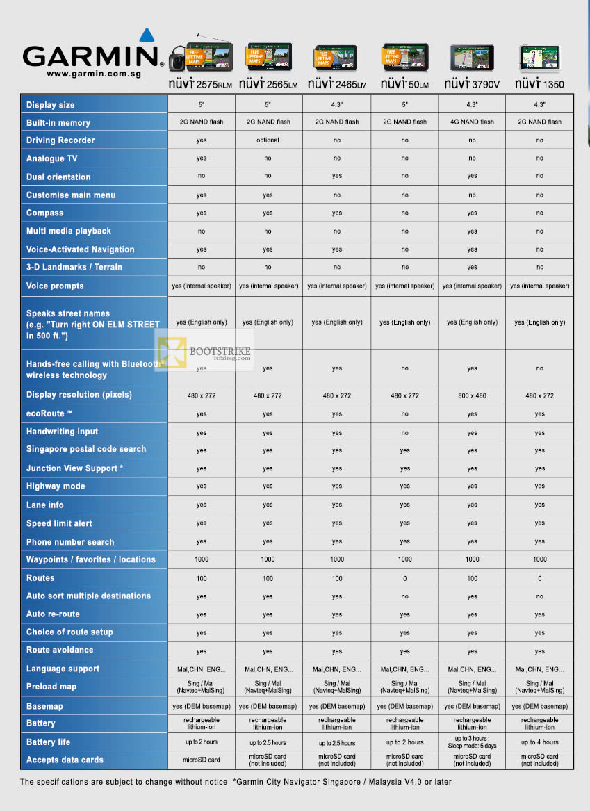 IT SHOW 2012 price list image brochure of Navicom Garmin GPS Comparison Table Nuvi 2575RLM, 2565LM, 2465LM, 50LM, 3790V, 1350