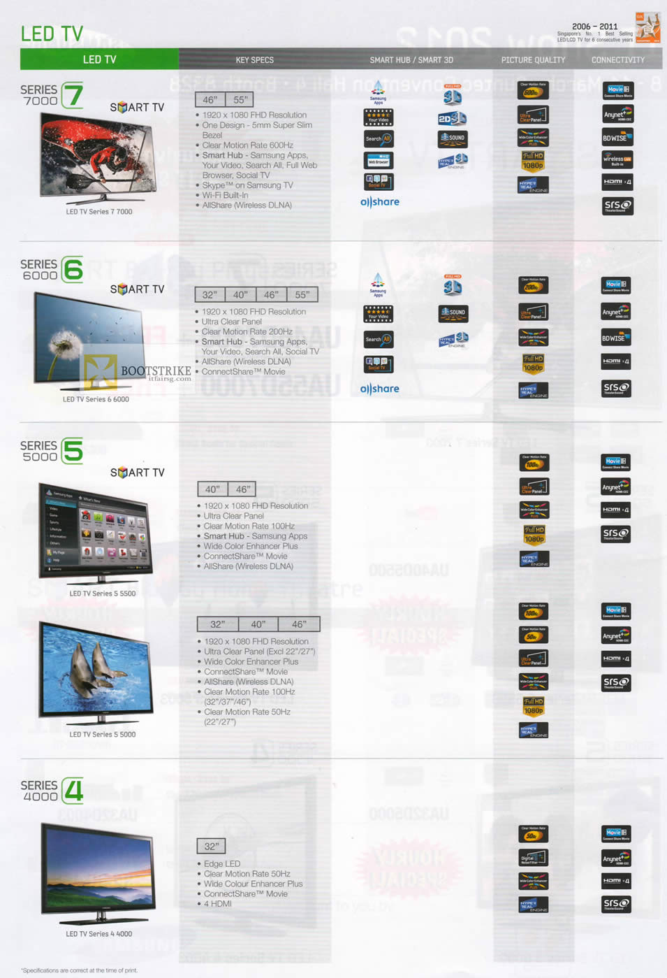 IT SHOW 2012 price list image brochure of Samsung Best Denki LED TV