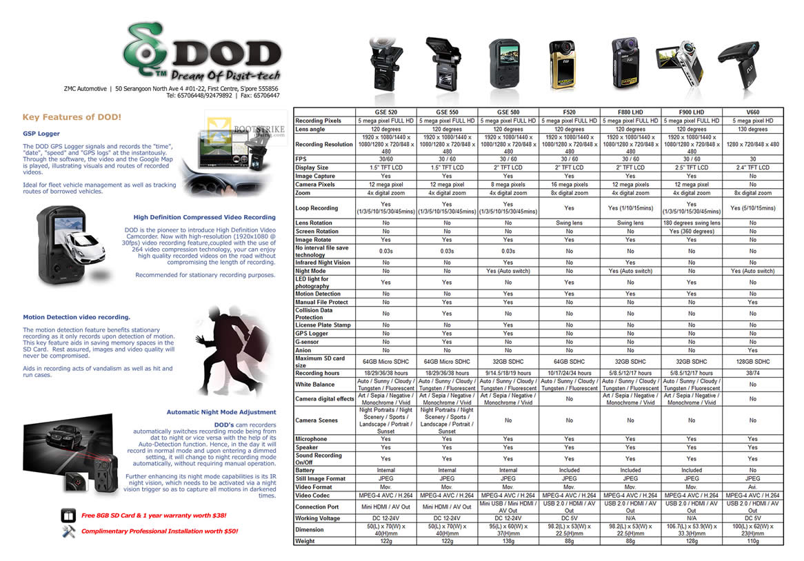 IT SHOW 2012 price list image brochure of ZMC Automotive DOD Car Camera Comparison Chart, Features, GSE520, GSE550, GSE580, FS20, F880LHD, F900LHD, V660