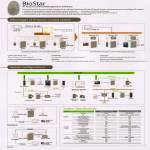 BioStar IP Access Control Management Software Features