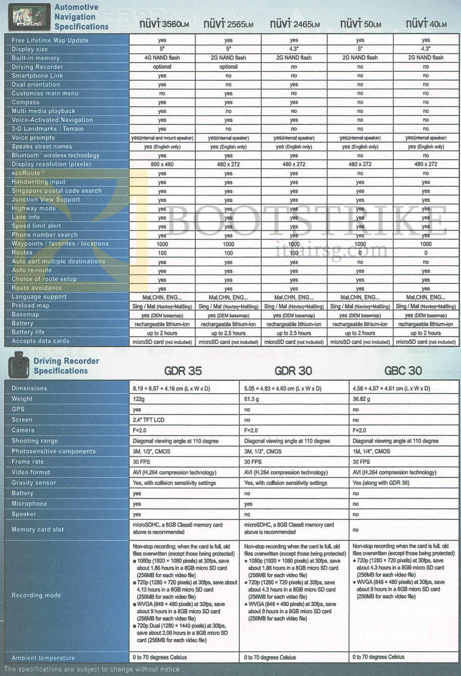 IT SHOW 2013 price list image brochure of Allbright Garmin GPS Navigators Comparison Table Nuvi 3560LM, 2565LM, 2465LM, 50LM, 40LM