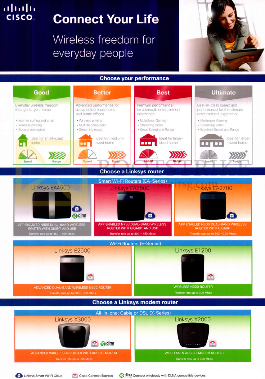 IT SHOW 2013 price list image brochure of Linksys Cisco Routers EA Series, E Series, Cable ADSL X Series
