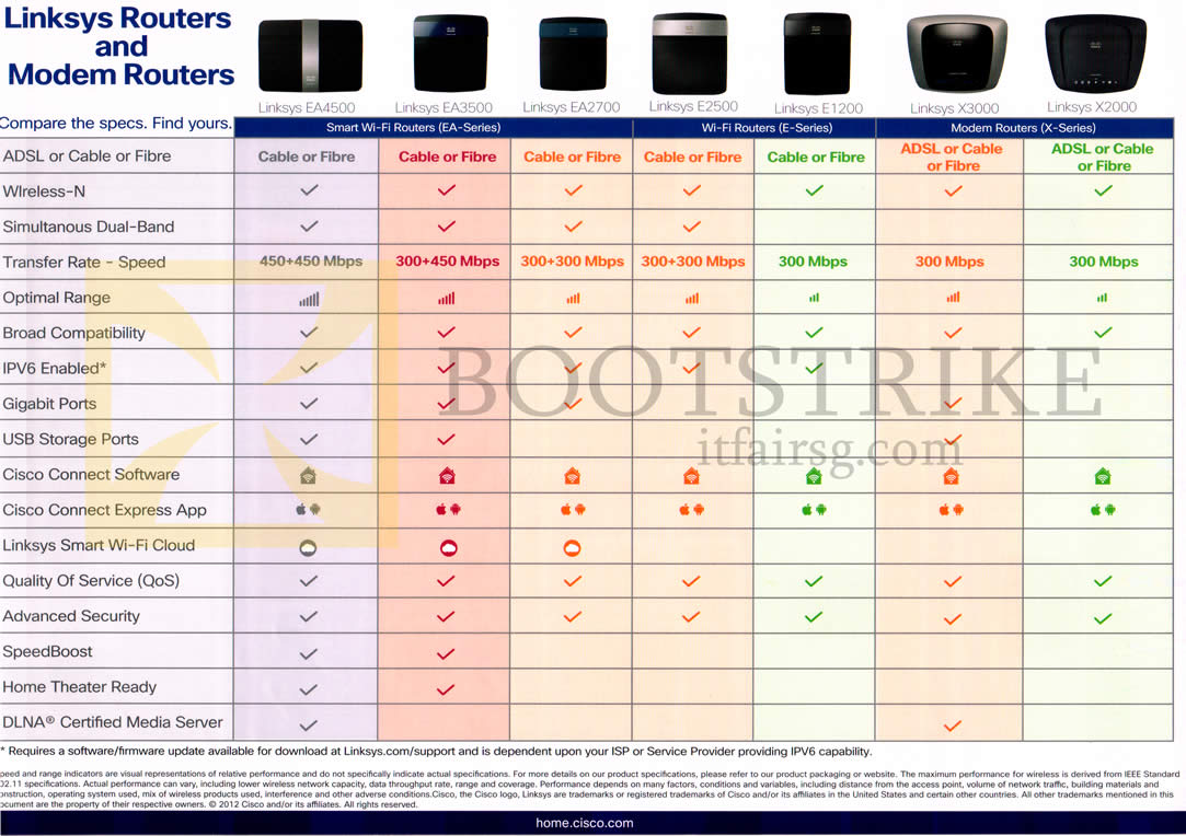 IT SHOW 2013 price list image brochure of Linksys Cisco Wireless Routers Comparison Table EA4500, EA3500, EA2700, E2500, E1200, X3000, X2000