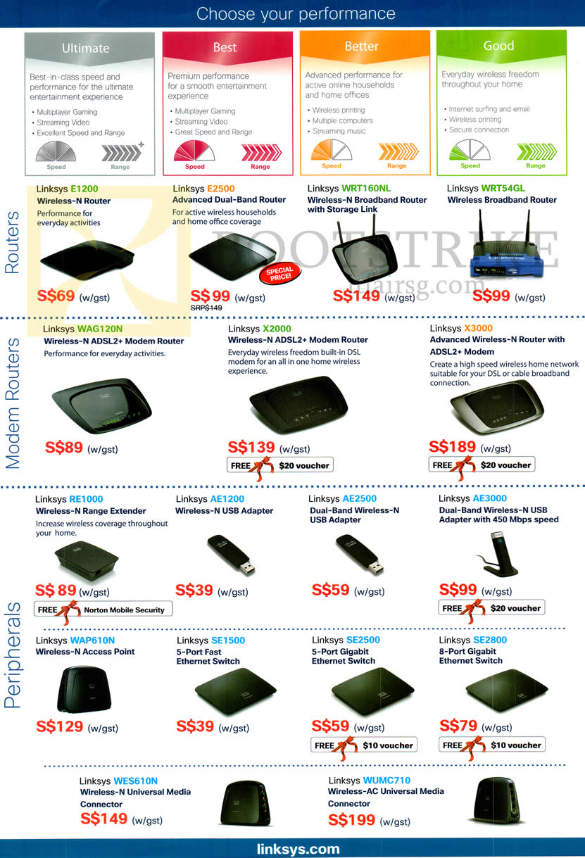IT SHOW 2013 price list image brochure of Linksys Networking Wireless Routers E1200, E2500, WRT160NL, WRT54GL, WAG120N, X2000, X3000, Extender RE1000, USB Adapters, Switch