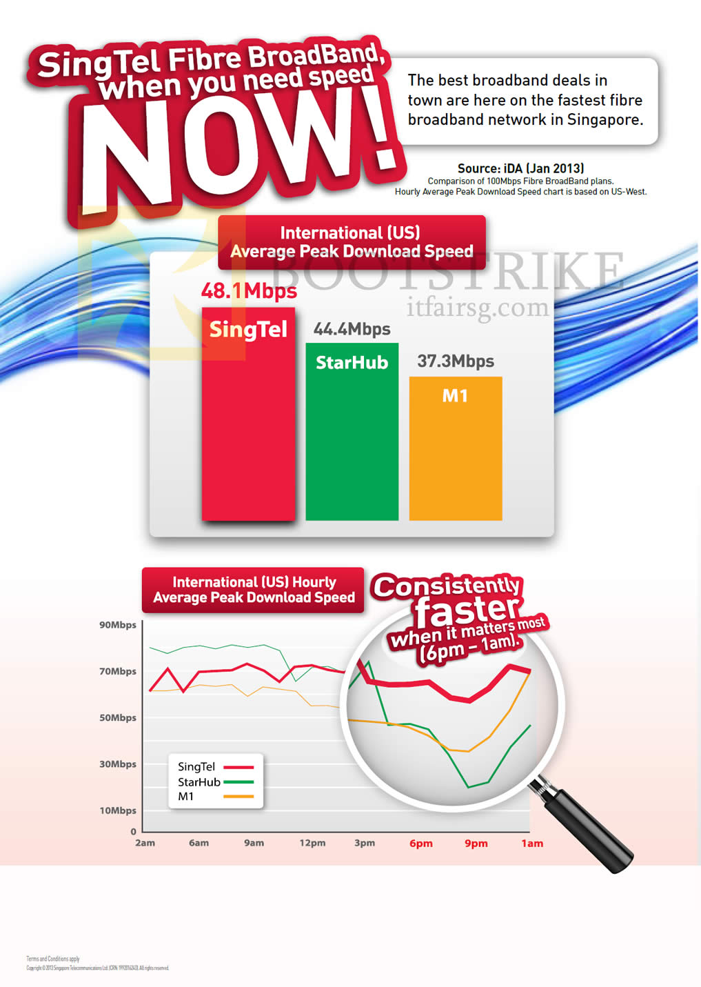 IT SHOW 2013 price list image brochure of Singtel Fibre Broadband Rankings, International Download Speed