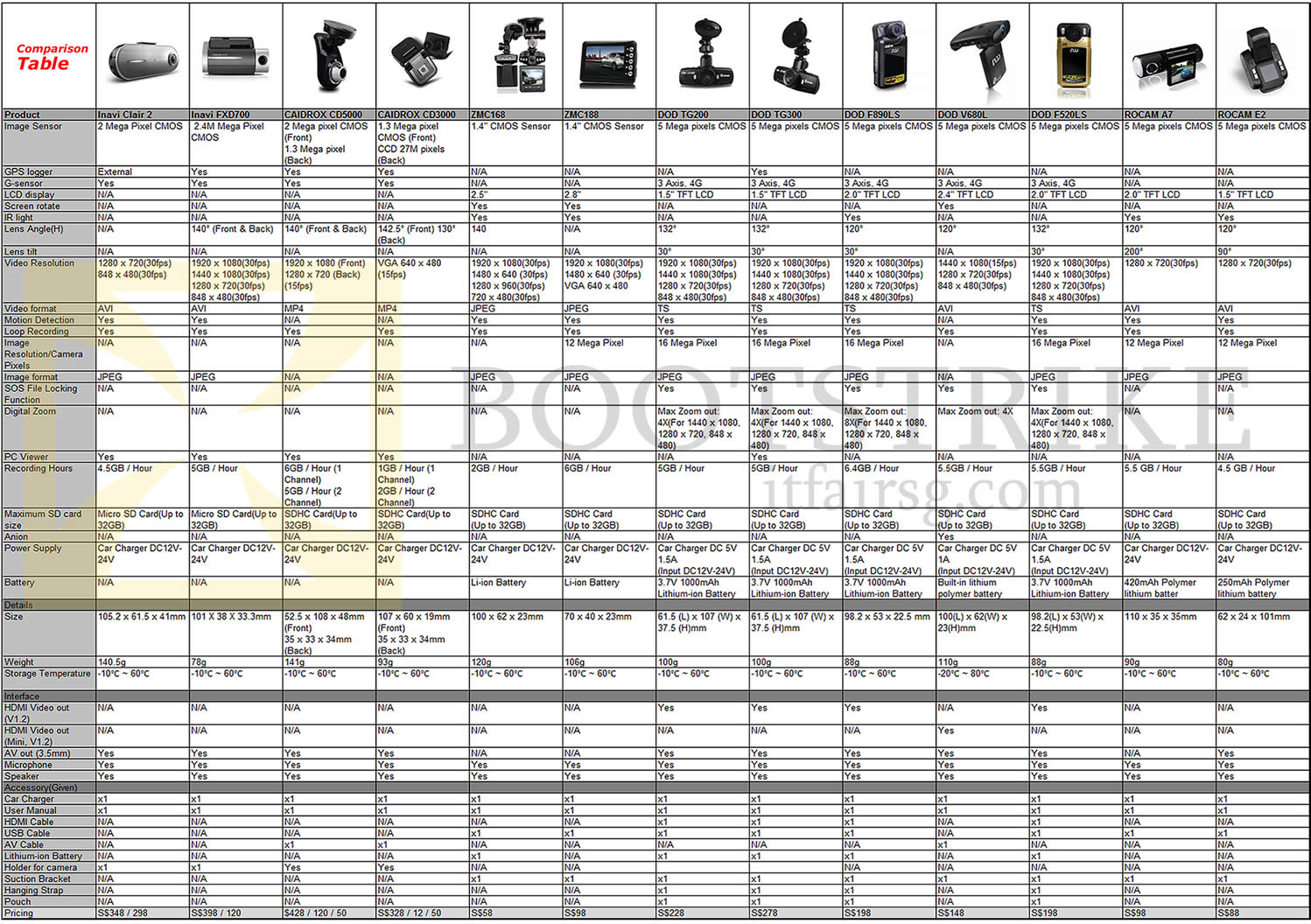 IT SHOW 2013 price list image brochure of ZMC Automotive Comparison Table Inavi Clair, Caidrox, DOD, Rocam