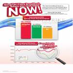 Fibre Broadband Rankings, International Download Speed