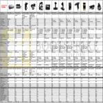 ZMC Automotive Comparison Table Inavi Clair, Caidrox, DOD, Rocam