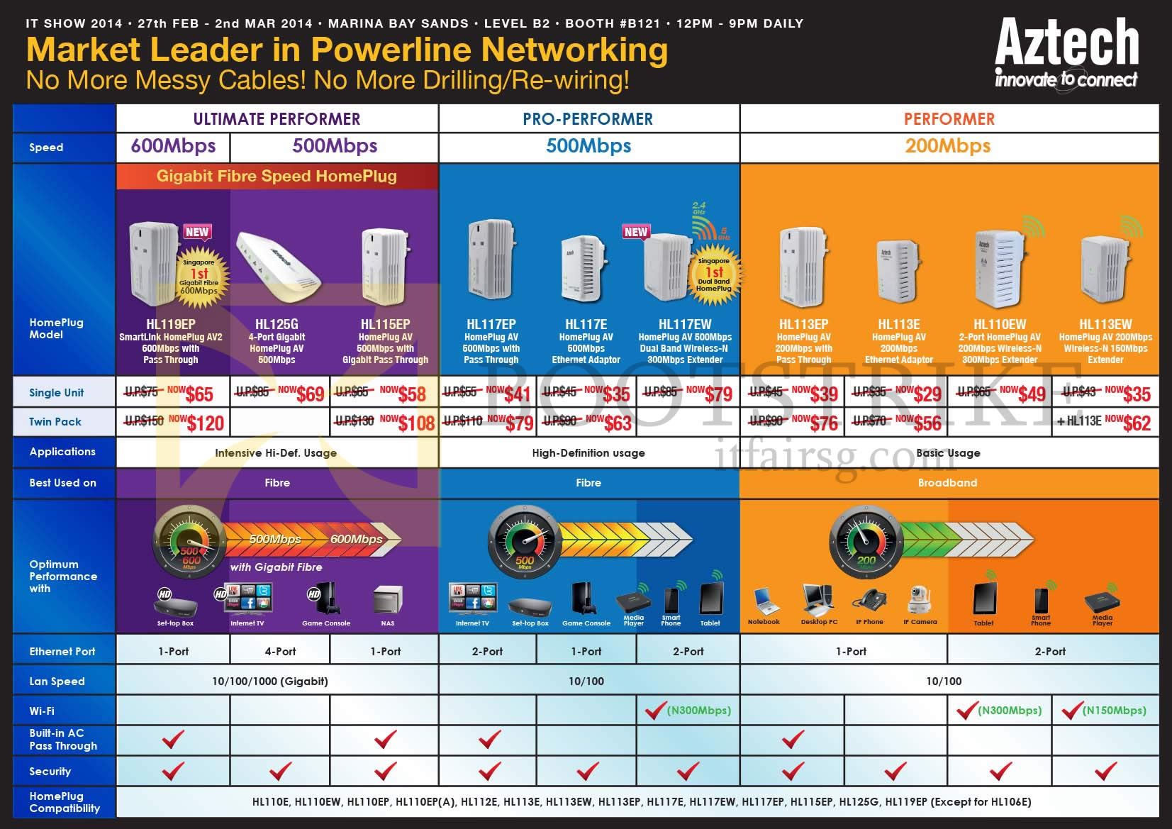 IT SHOW 2014 price list image brochure of Aztech Networking Powerline HomePlug HL119EP, 125G, 115EP, 117EP, 117E, 117EW, 113EP, 113E, 110EW, 113EW
