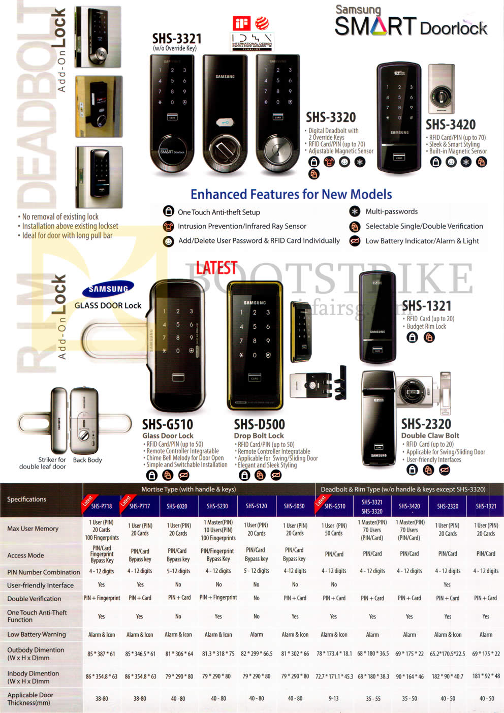 IT SHOW 2014 price list image brochure of Hanman Samsung Smart Door Locks SHS-3321, 3320, 3420, G510, D500, 2320, 1321