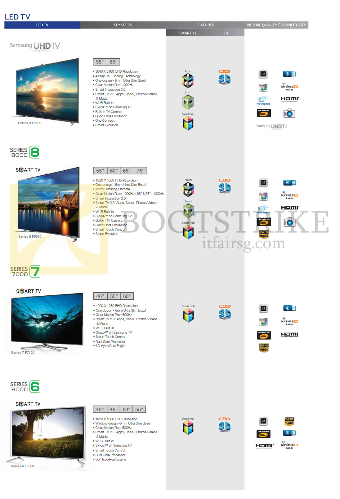 IT SHOW 2014 price list image brochure of Samsung Mega (No Prices) TVs F9000, F8000, F7100, F6800
