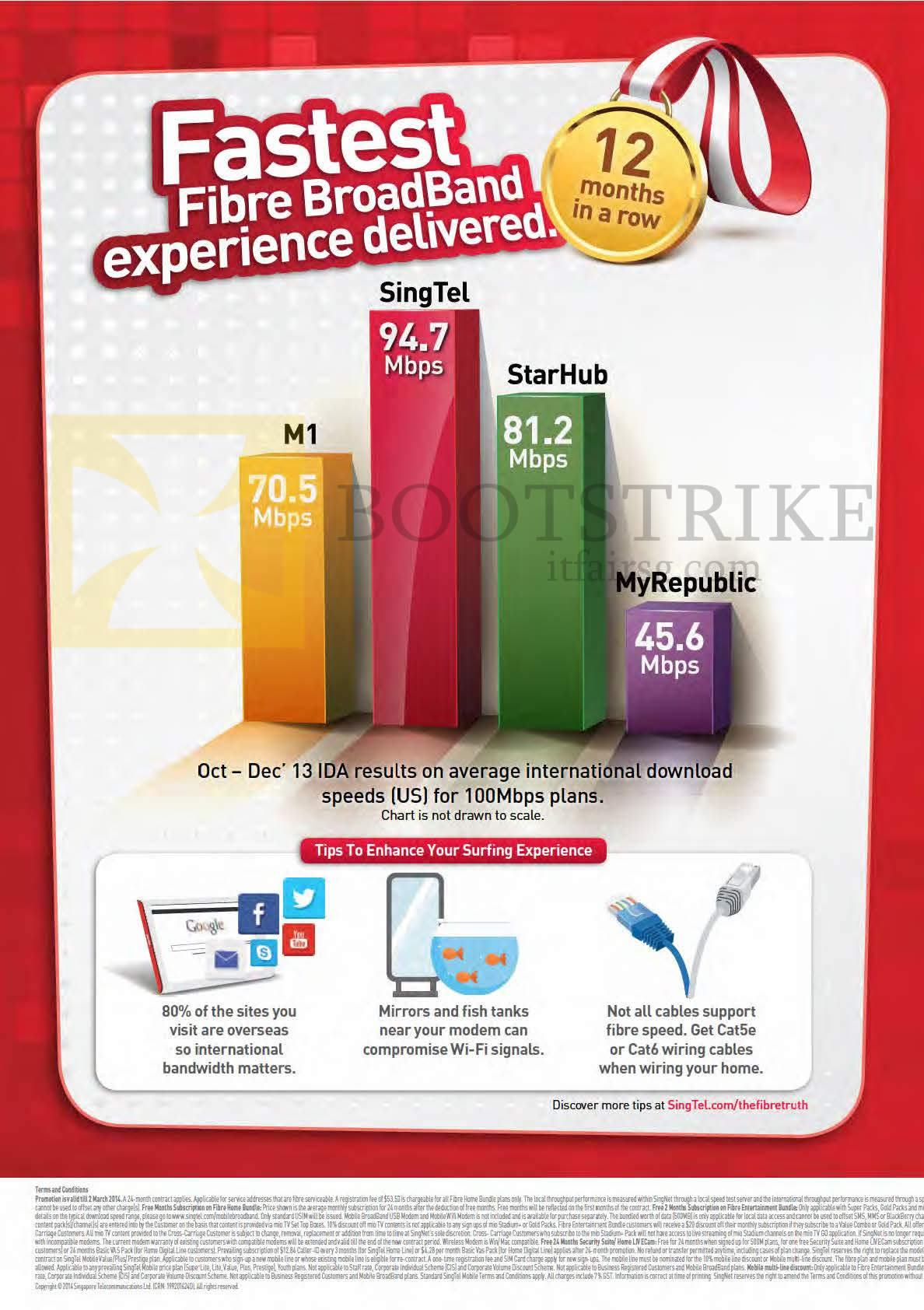 IT SHOW 2014 price list image brochure of Singtel Fibre Broadband Speeds Competitors Comparison Chart