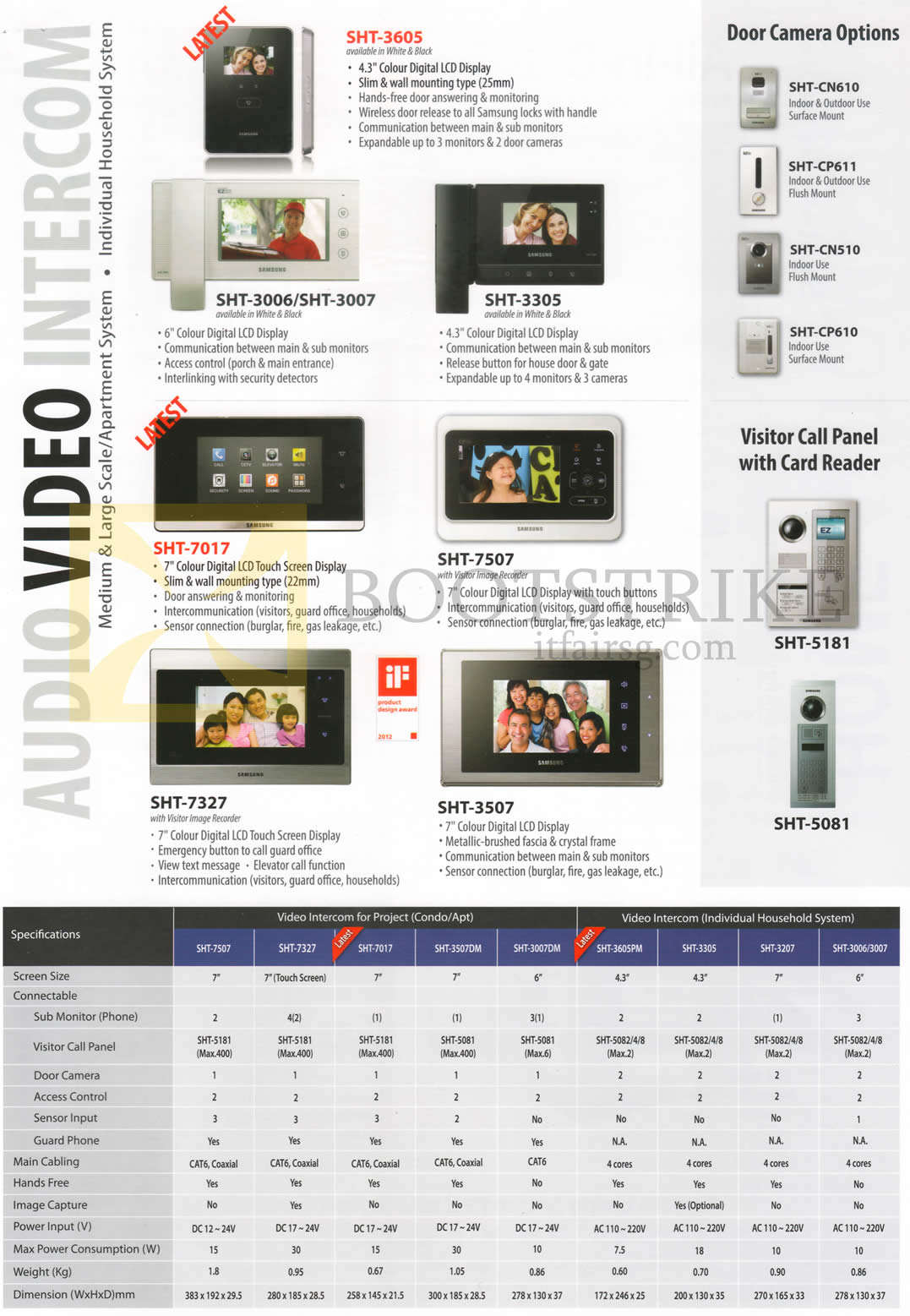 IT SHOW 2015 price list image brochure of Hanman Audio Video Intercom SHT-3605, 3006, 3305, 7017, 7507, 7327, 3507, 5181, 5081, CN610, CP611, CN510, CP610