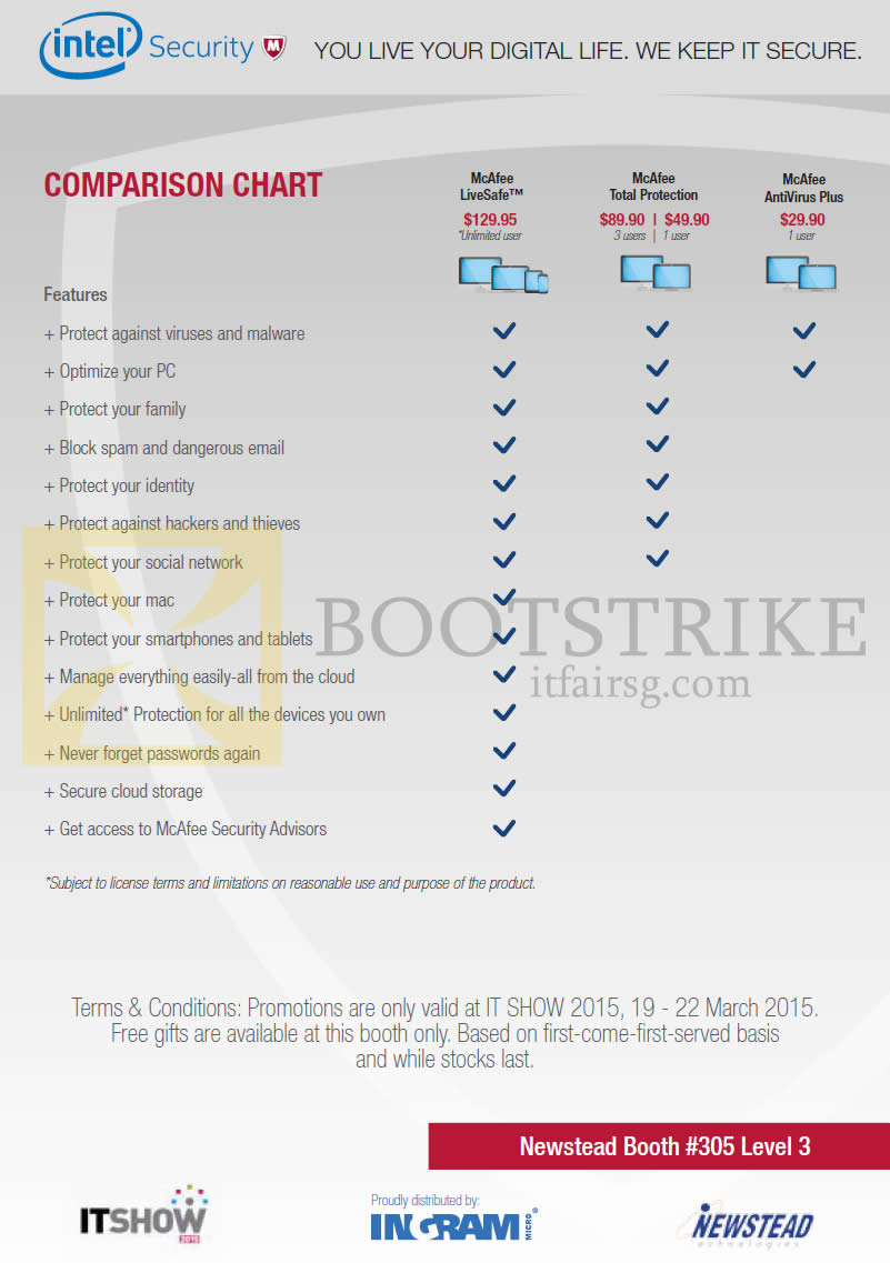 IT SHOW 2015 price list image brochure of Newstead McAfee Intel Security Comparison Chart LiveSafe, Total Protection, AntiVirus Plus Comparison Chart