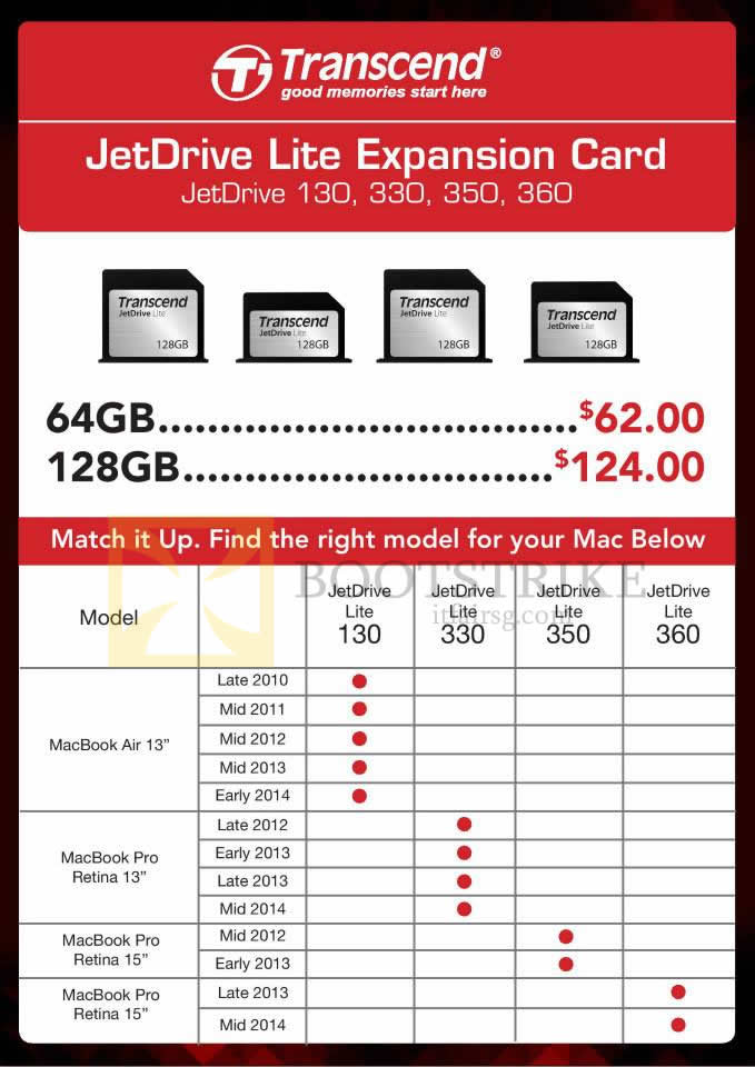 IT SHOW 2015 price list image brochure of Nubox Transcend JetDrive Lite Expansion Card 130 330 350 360 64GB 128GB