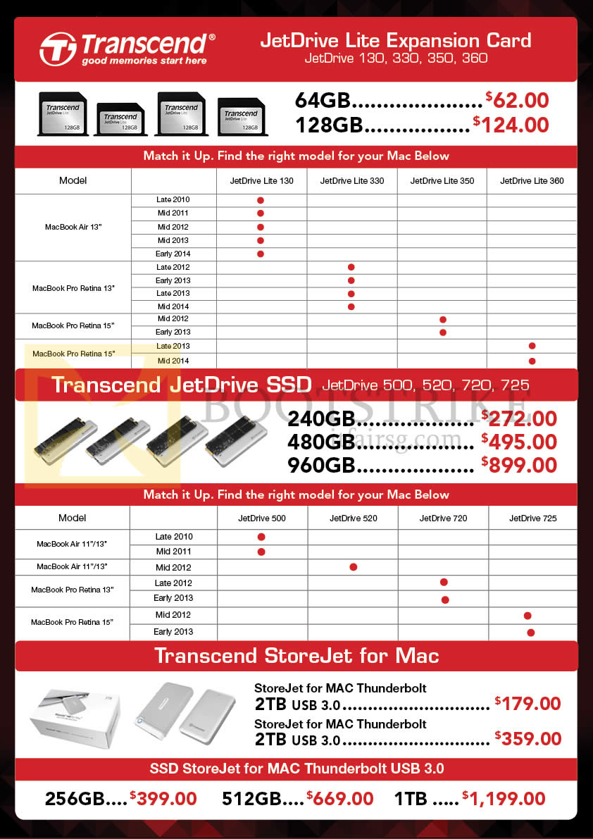 IT SHOW 2015 price list image brochure of Nubox Transcend JetDrive Lite, SSD, StoreJet