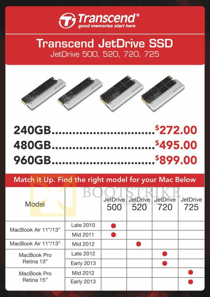 Nubox Transcend JetDrive SSD 500 520 