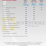 McAfee Intel Security Comparison Chart LiveSafe, Total Protection, AntiVirus Plus Comparison Chart