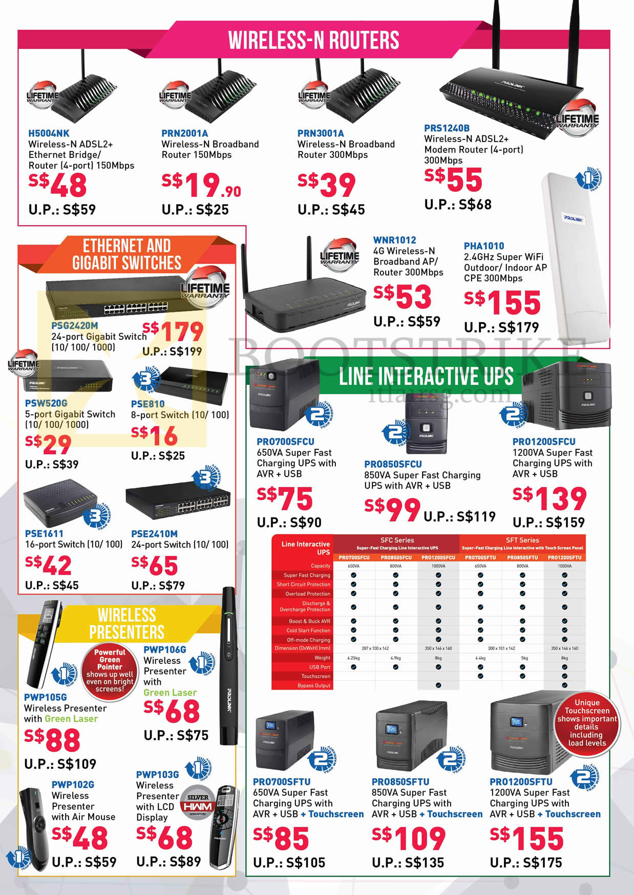 IT SHOW 2016 price list image brochure of Prolink Wireless-N Routers, Ethernet, Gigabit Switches, Wireless Presenters, Line Interactive UPS, H5004NK, PRN2001A, PRN3001A, PRS1240B, PSG2420M, PSW520G, PRO700SFCU