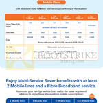 M1 Mobile Plans, Multi Saver Benefits, Lite, Plus, Reg, Plus, Max, Plus, 2, 3, 4, 5, 6 Mobile Lines