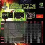 NVidia Graphic Cards