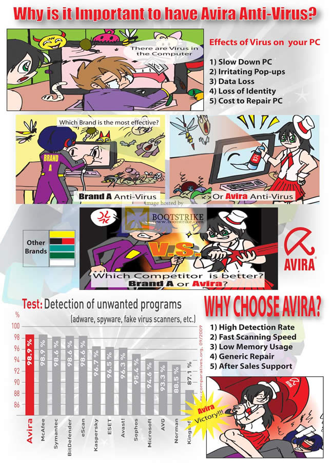 PC Show 2010 price list image brochure of Aurica Avira Anti Virus Importance Comparison