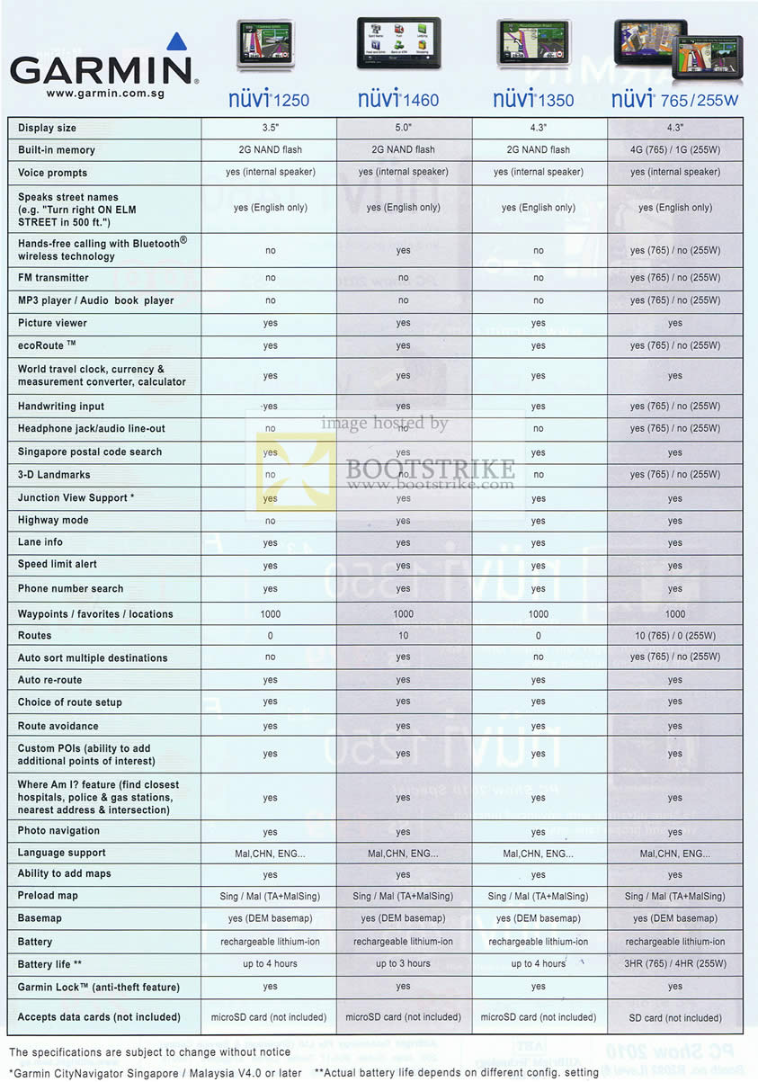 PC Show 2010 price list image brochure of Garmin Nuvi 1250 1460 1350 765 255W Comparison Chart AllBright Technology