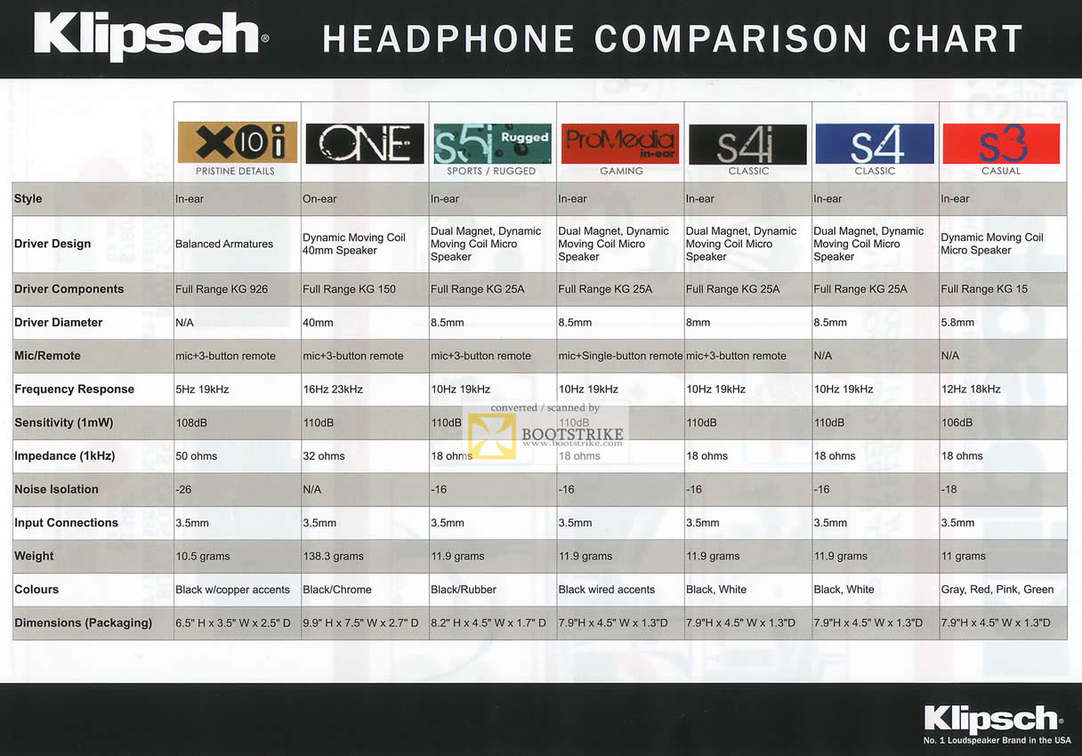 PC Show 2011 price list image brochure of EpiCentre Klipsch Headphone Comparison Chart X10i One S5i ProMedia S4i S4 S3