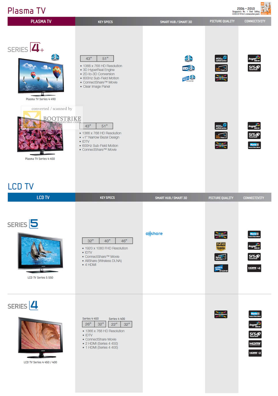 PC Show 2011 price list image brochure of Samsung Mega Discount Plasma TV Series 4 LCD TV Series 5 Series 4