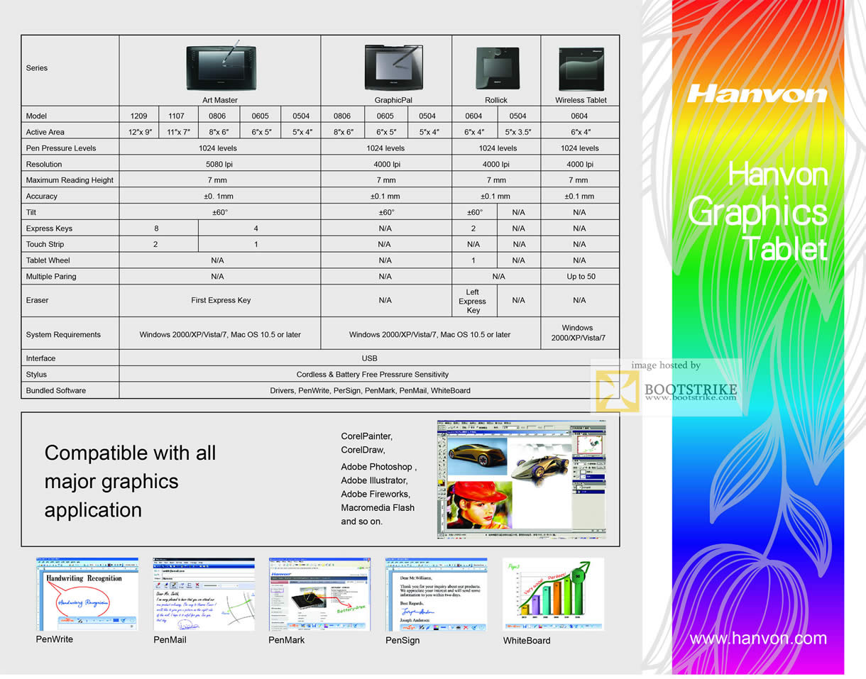 PC Show 2011 price list image brochure of IKnow Hanvon Art Master GraphicPal Rolick Wireless Tablet Comparison Chart